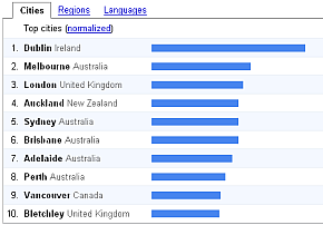 Google Trends search for 'lonely planet', 17 May 2006