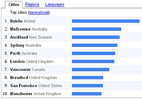 Google Trends search for 'lonely', 17 May 2006